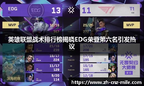 英雄联盟战术排行榜揭晓EDG荣登第六名引发热议